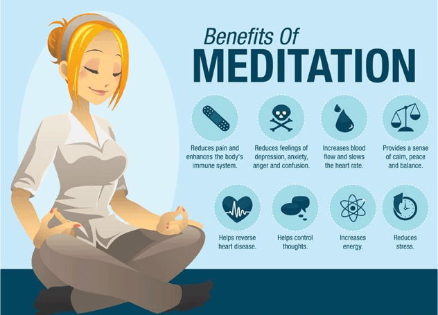 Benefits of Meditation